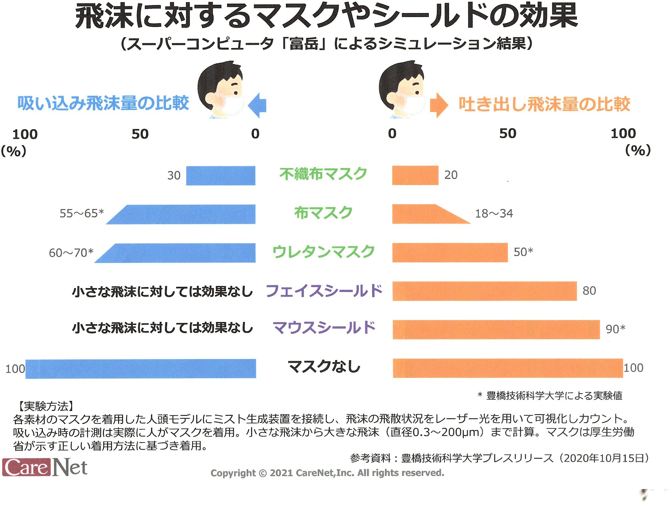 感染予防対策 マスク 消毒 手洗いについて 西宮のわしお耳鼻咽喉科